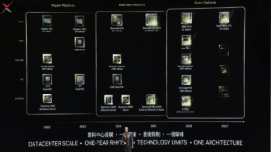 NVIDIA's Rubin vs Blackwell 