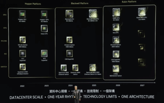 NVIDIA's Rubin vs Blackwell 