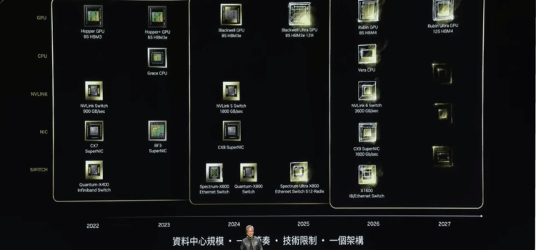 NVIDIA’s Rubin vs Blackwell 