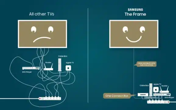 Samsung Wireless One Connect Explained: How Wireless TV Connections Work 