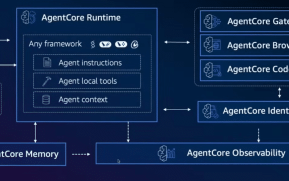 AWS Introduces Stateful Runtime Architecture for Long-Running AI Agents