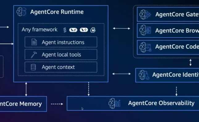 AWS Introduces Stateful Runtime Architecture for Long-Running AI Agents 
