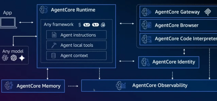 AWS Introduces Stateful Runtime Architecture for Long-Running AI Agents