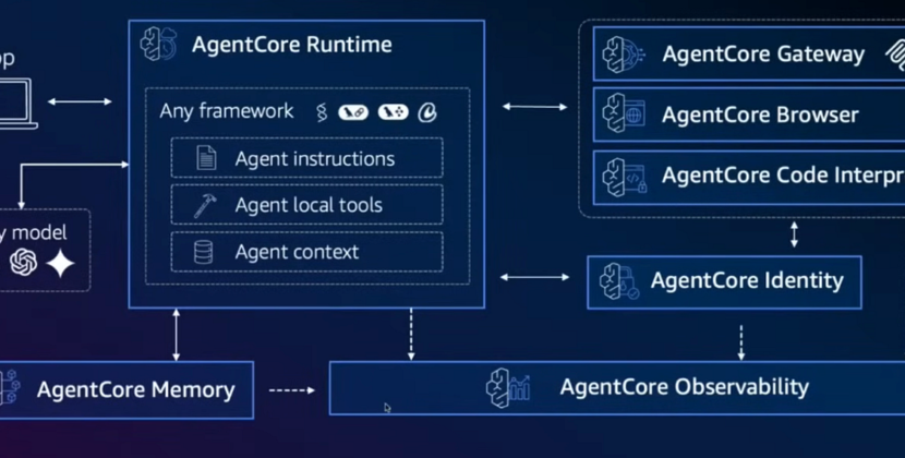 AWS Introduces Stateful Runtime Architecture for Long-Running AI Agents