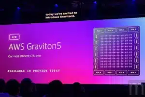 AWS Nitro Isolation Engine Uses Formal Verification For Graviton 5 Security 
