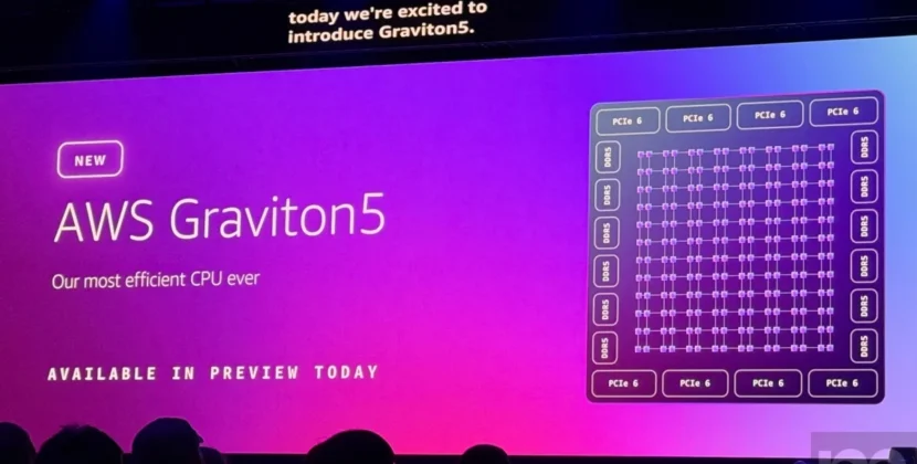 AWS Nitro Isolation Engine Uses Formal Verification For Graviton 5 Security