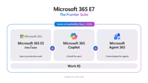 Microsoft Unveils E7 Suite to Unify Copilot Governance and Agent Security 
