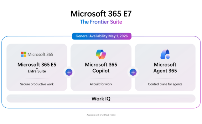 Microsoft Unveils E7 Suite to Unify Copilot Governance and Agent Security 