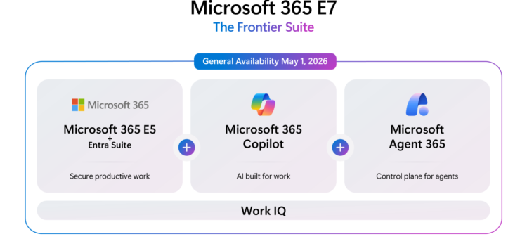 Microsoft Unveils E7 Suite to Unify Copilot Governance and Agent Security