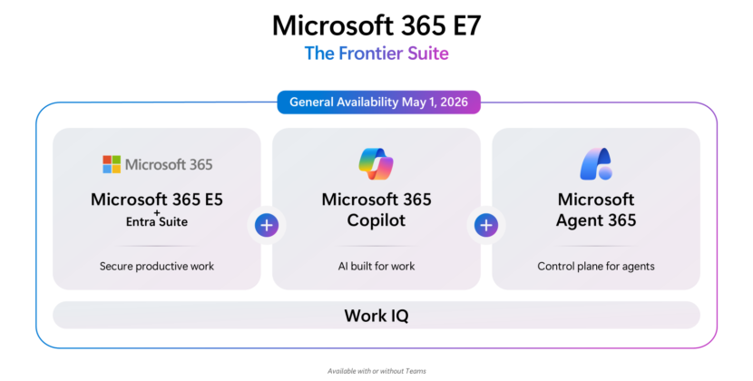 Microsoft Unveils E7 Suite to Unify Copilot Governance and Agent Security