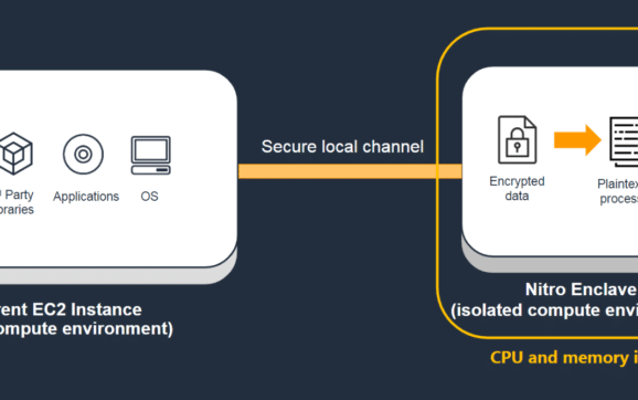 AWS Nitro Update Introduces Enclave-Level Isolation for Sovereign AI Inference.