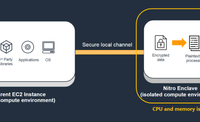 AWS Nitro Update Introduces Enclave-Level Isolation for Sovereign AI Inference. 