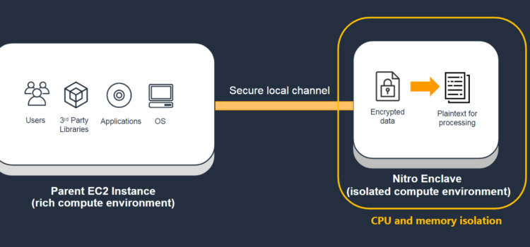 AWS Nitro Update Introduces Enclave-Level Isolation for Sovereign AI Inference.