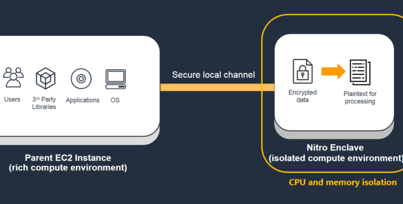 AWS Nitro Update Introduces Enclave-Level Isolation for Sovereign AI Inference.