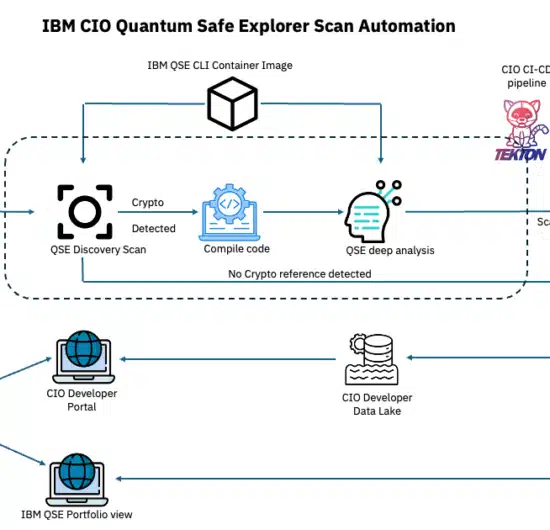 IBM Releases Quantum Safe Explorer Toolkit For Post-Quantum Encryption 