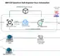 IBM Releases Quantum Safe Explorer Toolkit For Post-Quantum Encryption 