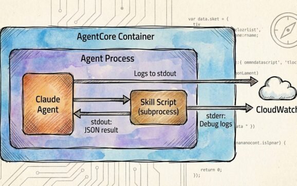 AWS Agent Runtime Logs Show Multi-Day Execution Support