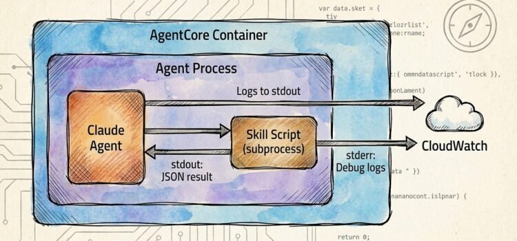 AWS Agent Runtime Logs Show Multi-Day Execution Support