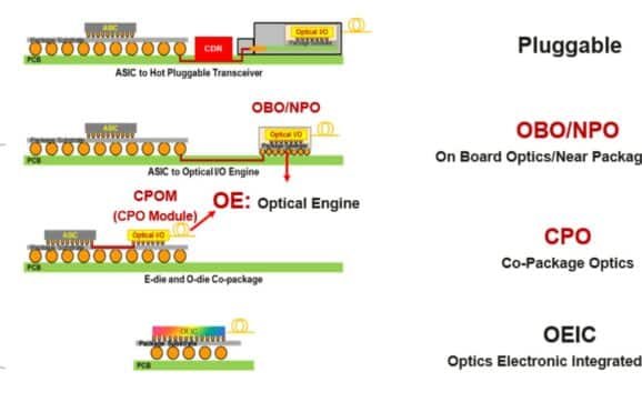 AWS Shifts To 1.6T Optical Networks To Remove AI Scaling Bottlenecks.