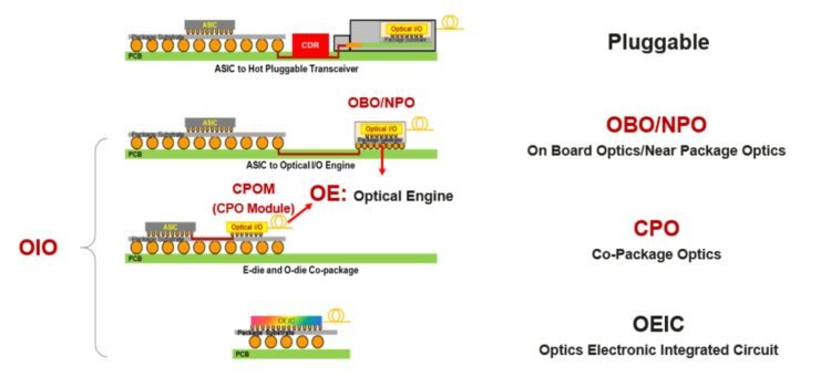AWS Shifts To 1.6T Optical Networks To Remove AI Scaling Bottlenecks.