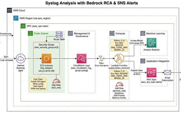 AWS Signals Push into Browser-Based AI Workflows