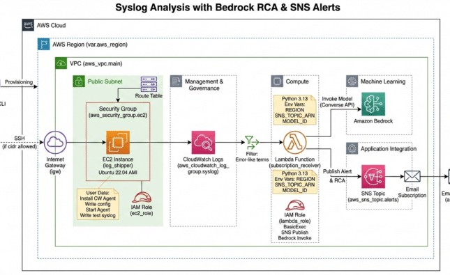 AWS Signals Push into Browser-Based AI Workflows