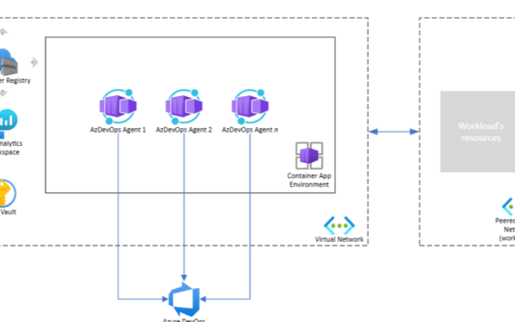 Azure Deploys Agent Supervisor Layer For Conflict Control
