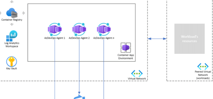 Azure Deploys Agent Supervisor Layer For Conflict Control