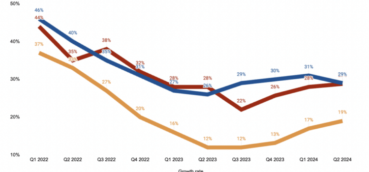 Google Cloud Versus AWS AI Compared as US Demand Grows