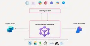 Microsoft Unveils Agent Orchestration Layer For Enterprise AI Workflows