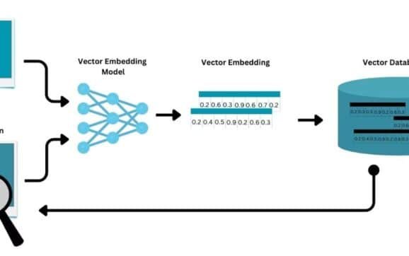 Vector DB Uploads Enable Continuous AI Pipelines