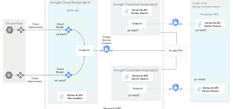 Vertex AI Console Update Adds Hidden Agent Routing Layer