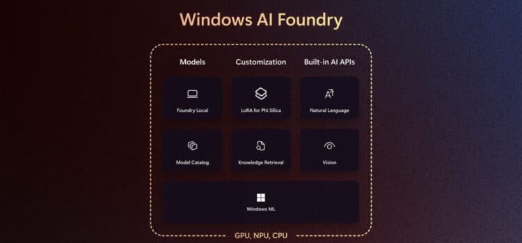 Windows Dev Build Activate AI Navigator System Flag