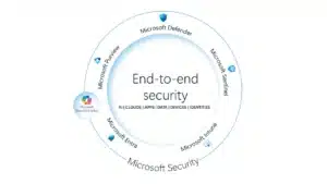 Microsoft Expands AI Security to Prevent Enterprise Data Leaks
