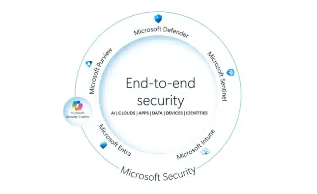 Microsoft Expands AI Security to Prevent Enterprise Data Leaks