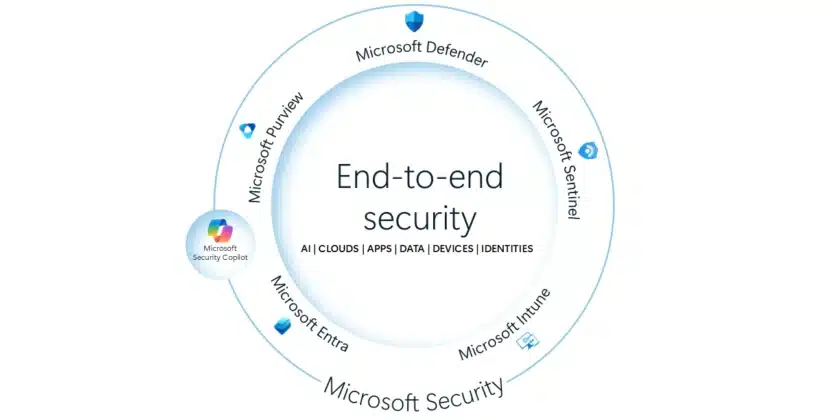 Microsoft Expands AI Security to Prevent Enterprise Data Leaks