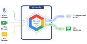Google Cloud Deploys Gemini Context Caching For AI Agents
