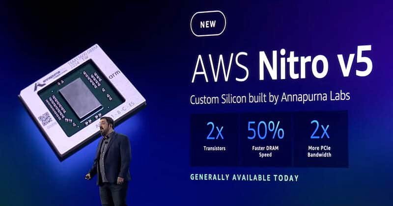 How AWS Nitro Security Update Raises US Cloud Costs