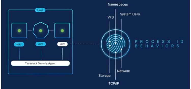How Cisco Hypershield eBPF Integration Eliminates Side-Channel Leakage