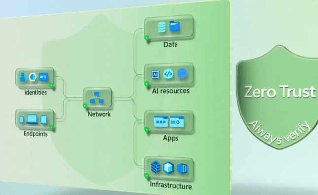 How Microsoft Agent 365 Faces a 30-Day Zero Trust Audit