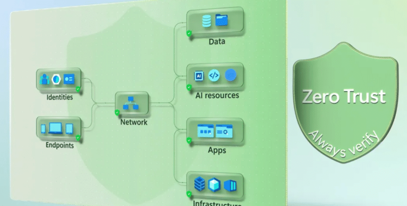 How Microsoft Agent 365 Faces a 30-Day Zero Trust Audit