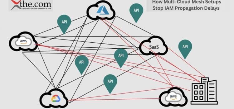 How Multi Cloud Mesh Setups Stop IAM Propagation Delays
