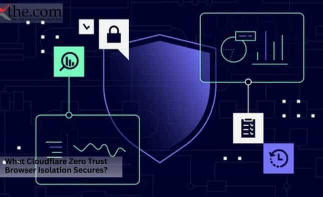 What Cloudflare Zero Trust Browser Isolation Secures?