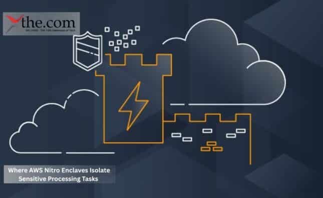 Where AWS Nitro Enclaves Isolate Sensitive Processing Tasks