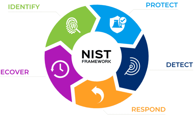 Which NIST Standards Force Microsoft To Rebuild Azure Identity