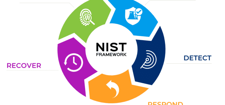Which NIST Standards Force Microsoft To Rebuild Azure Identity