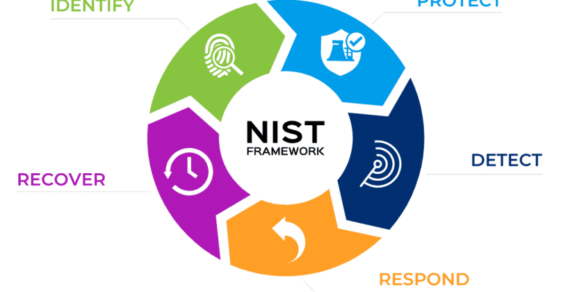 Which NIST Standards Force Microsoft To Rebuild Azure Identity