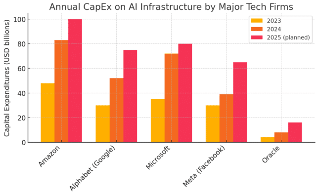 While NVIDIA's Data CPU Shift Forces a 30-Day Microsoft CapEx Pivot