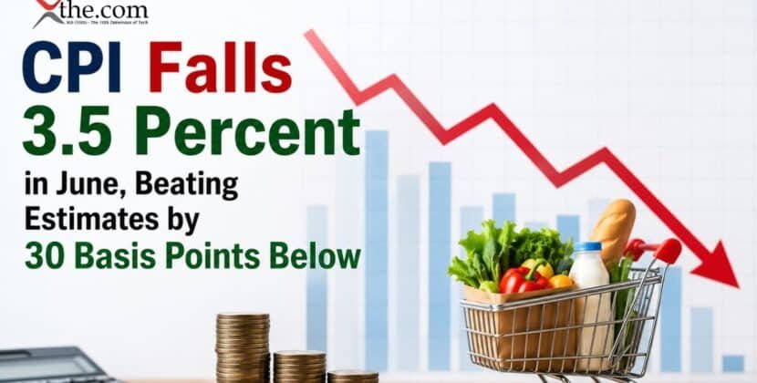 CPI Falls 3.5 Percent in June, Beating Estimates by 30 Basis Points Below