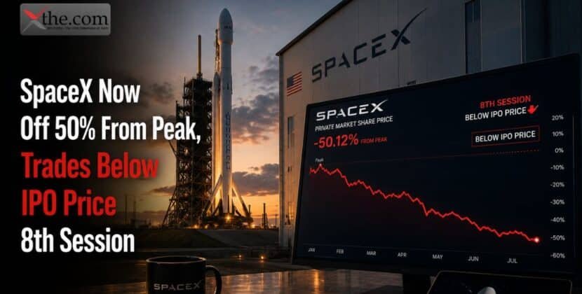 SpaceX Now Off 50% From Peak, Trades Below IPO Price 8th Session